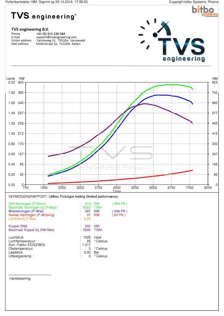Seat Leon Cupra 2.0 TSI (2015) img 2