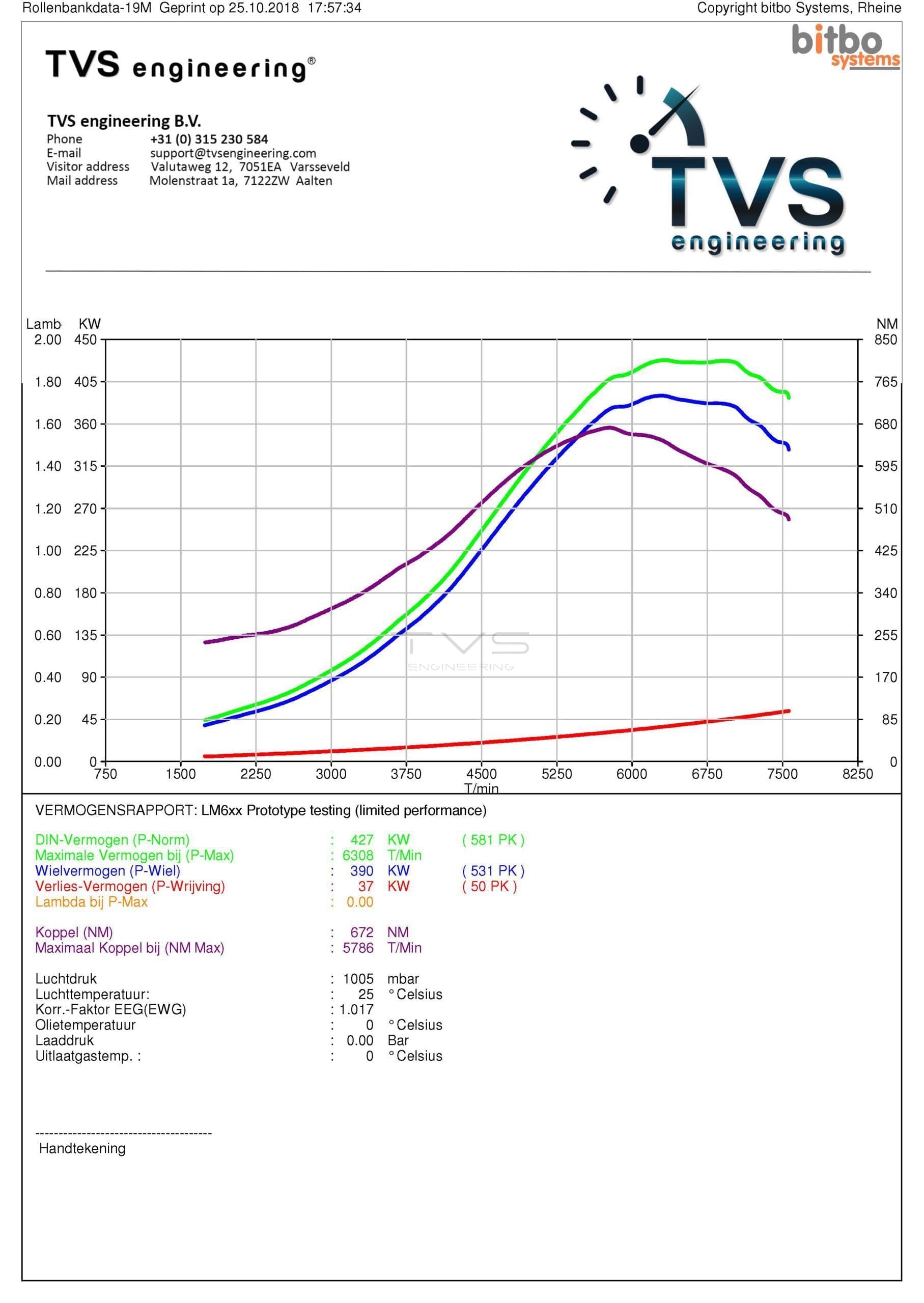 Seat Leon Cupra 2.0 TSI (2015) img 3