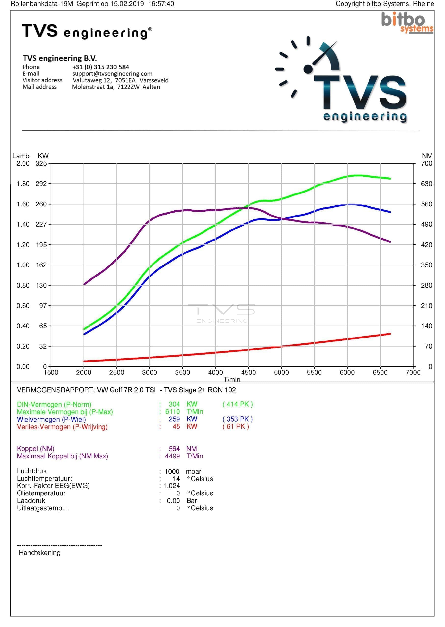Volkswagen Golf 7R 2.0 TSI (2017) img 2