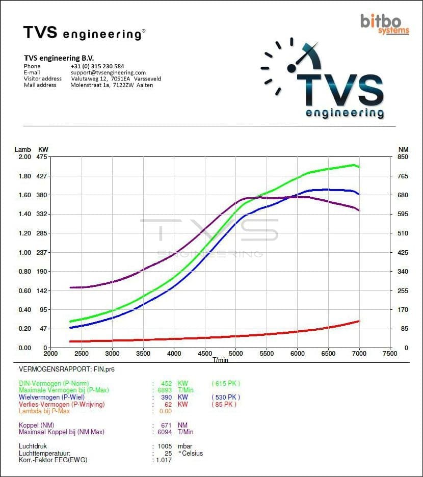 Volkswagen Golf 7R 2.0 TSI (2015) img 2