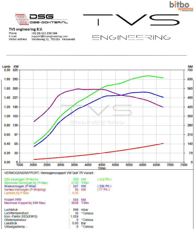 Volkswagen Golf 7R Variant 2.0 TSI (2016) img 2