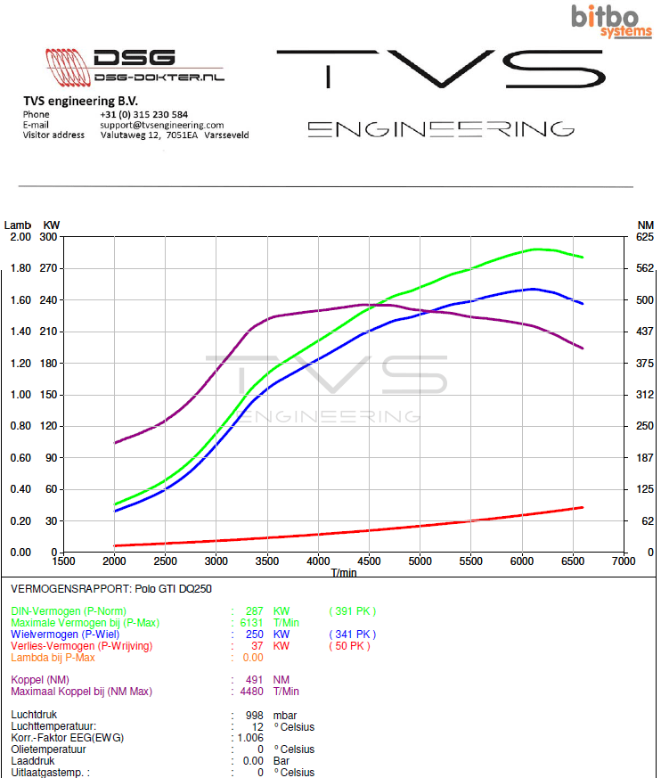 VW Polo (6C) 1.8 TSI GTI (2016) img 2