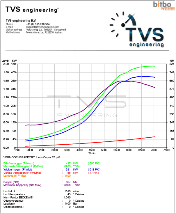 Seat Leon Cupra ST 2.0 TSI (2018) img 2