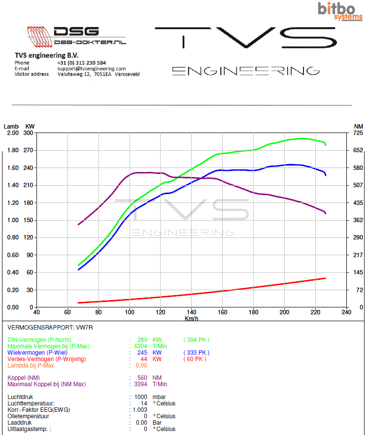 Volkswagen Golf 7R 2.0 TSI (2016) img 1