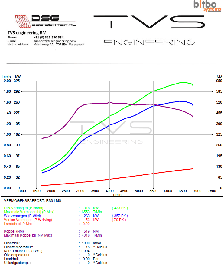Audi Sport RS3 LMS TCR (2017) img 1