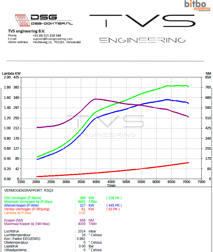 Audi RSQ3 (8V) 2.5 TFSI (2016) img 2