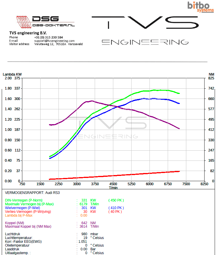 Audi RS3 (8P) 2.5 TFSI (2012) img 2