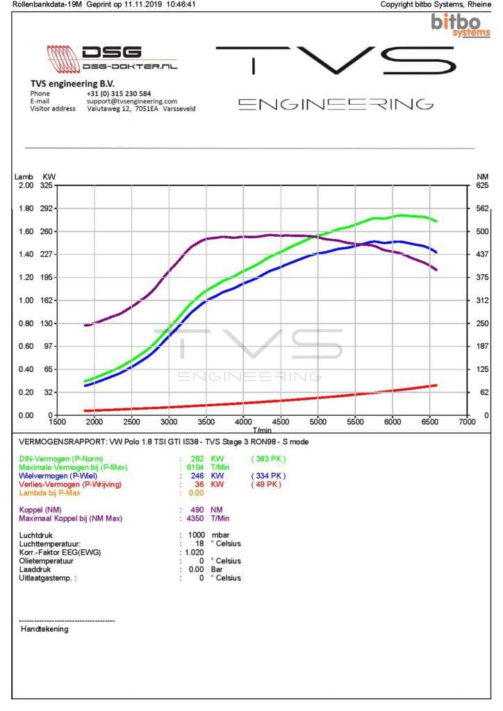 VW Polo (6C) 1.8 TSI (2015) img 2