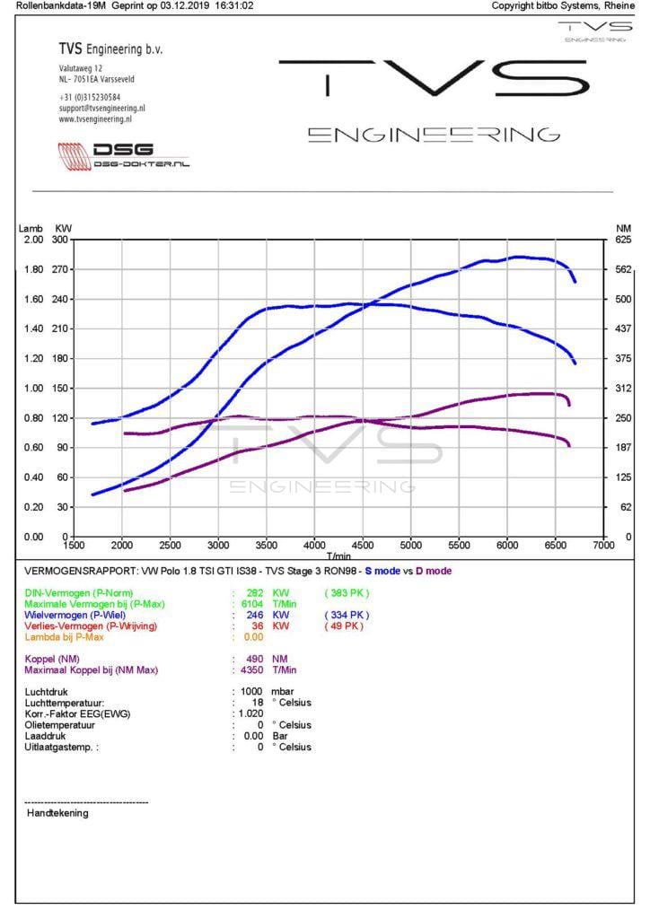 VW Polo (6C) 1.8 TSI (2015) img 3