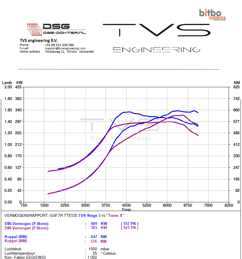 VW Golf 7R 2.0 TSI (2015) img 3
