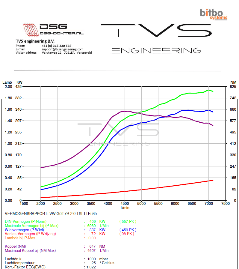 VW Golf 7R 2.0 TSI (2015) img 2