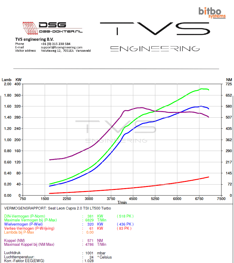 Seat Leon ST Cupra 2.0 TSI (2018) img 2