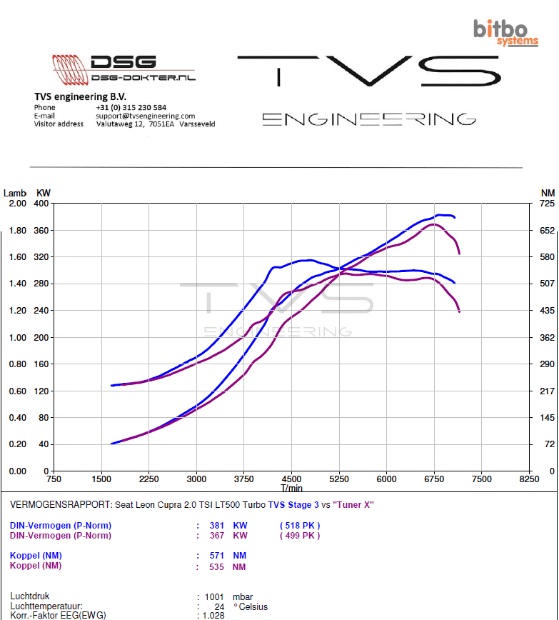 Seat Leon ST Cupra 2.0 TSI (2018) img 3
