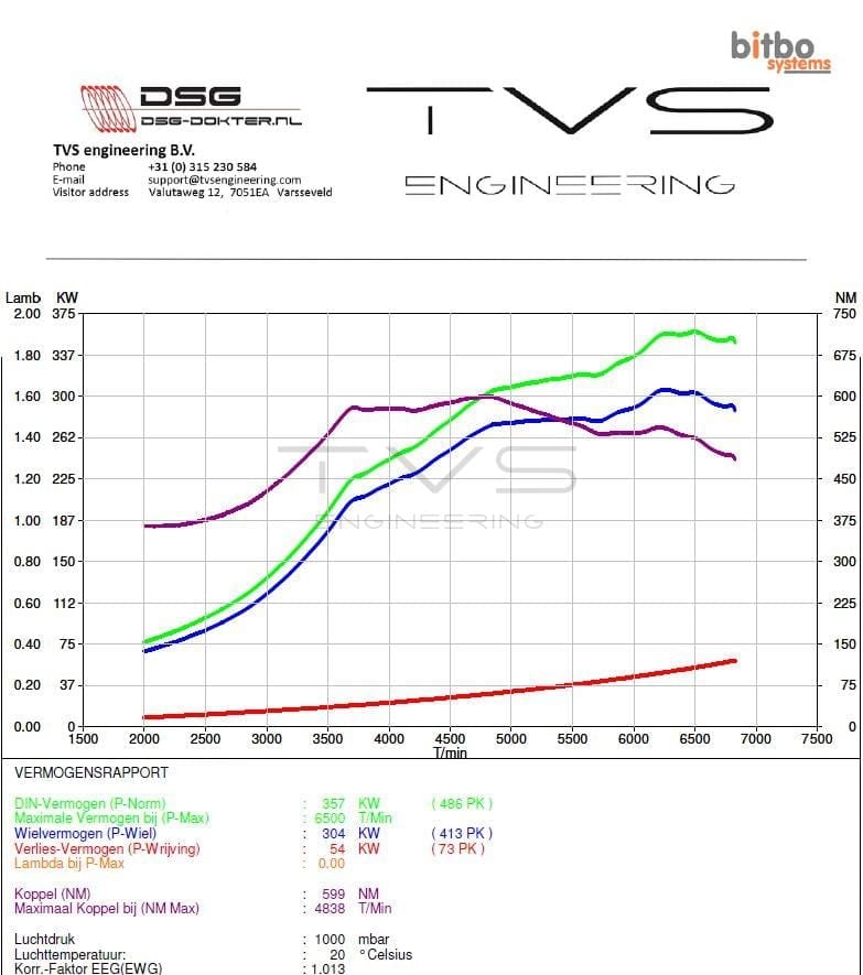 Skoda Superb 2.0 TSI 4×4 L&K (2017) img 2