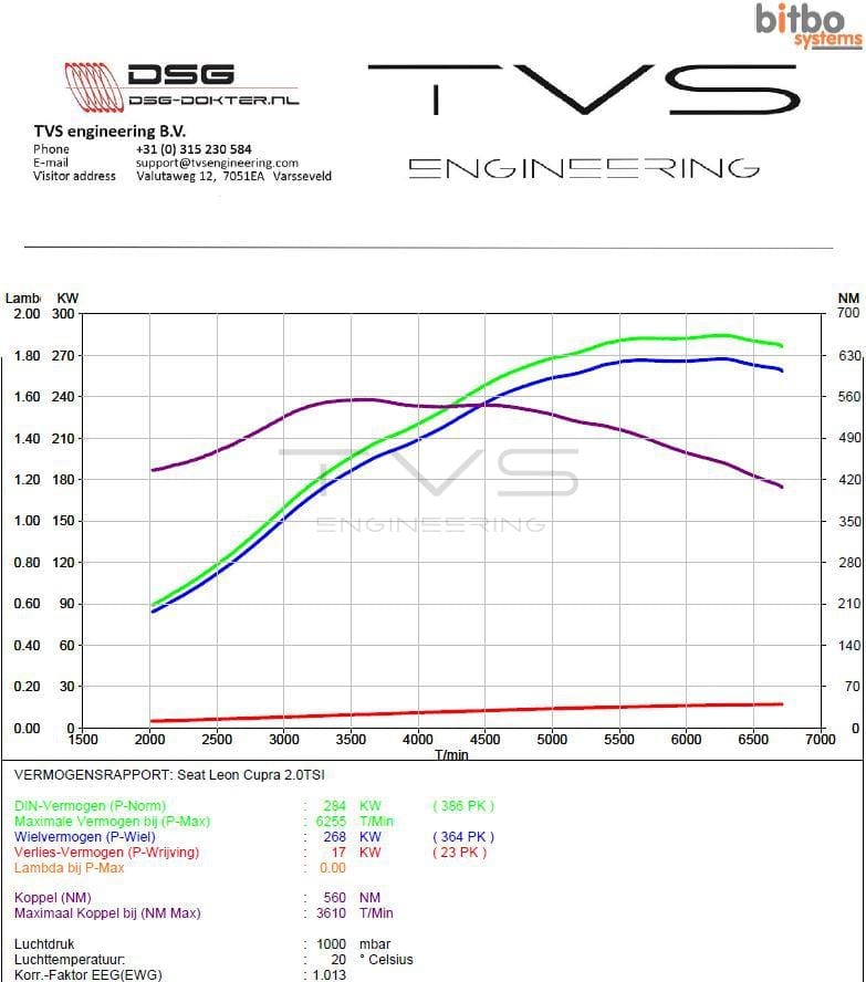 Seat Leon Cupra ST 2.0 TSI (2019) img 2