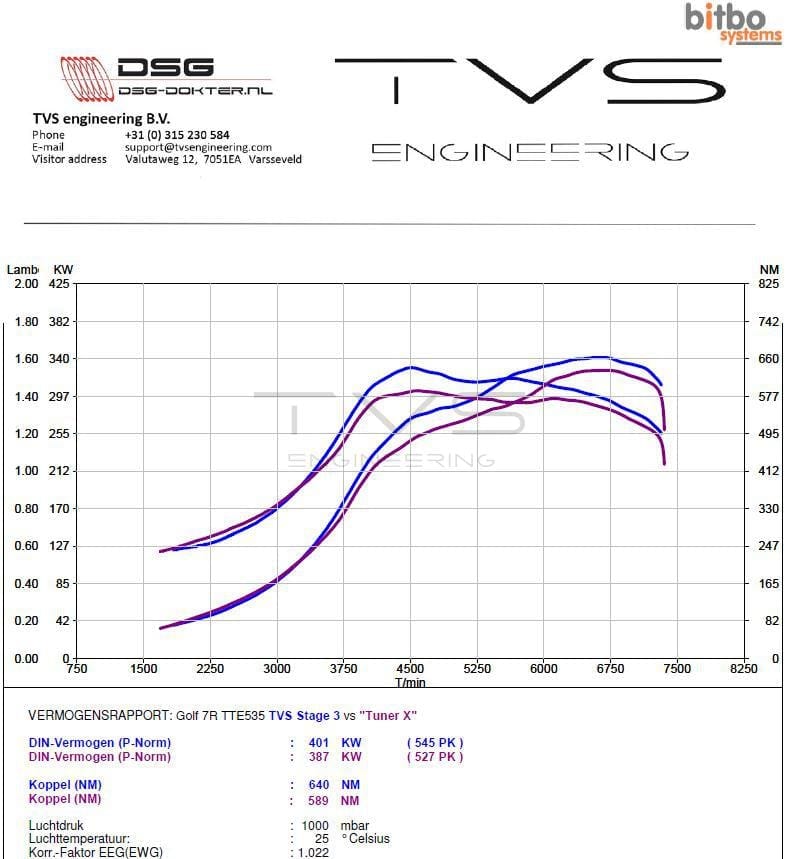 VW Golf 7R 2.0 TSI (2015) img 3