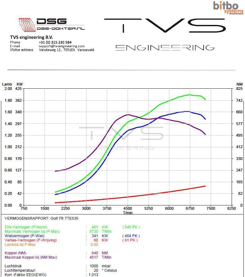 VW Golf 7R 2.0 TSI (2015) img 2