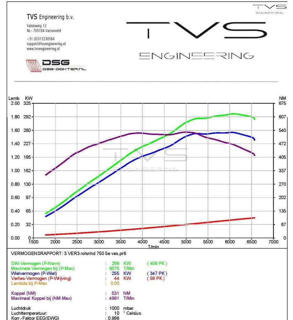 Seat Leon Cupra 2.0 TSI (2014) img 2