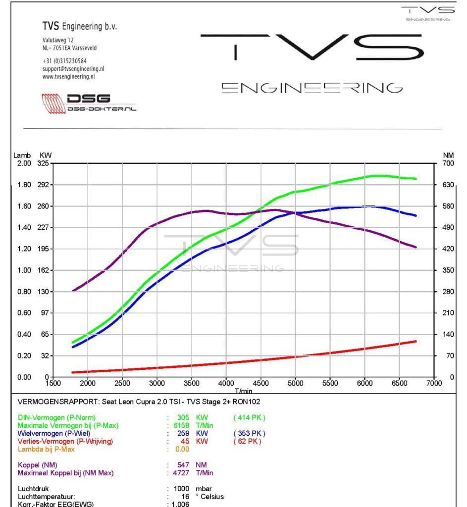 Seat Leon Cupra 2.0 TSI (2015) img 2