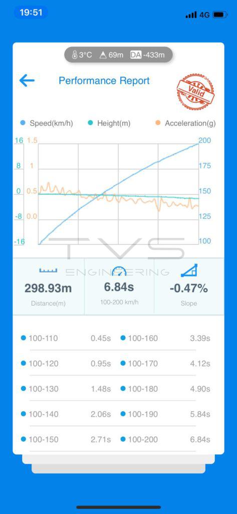 VW Golf 7.5R 2.0 TSI (2018) img 3