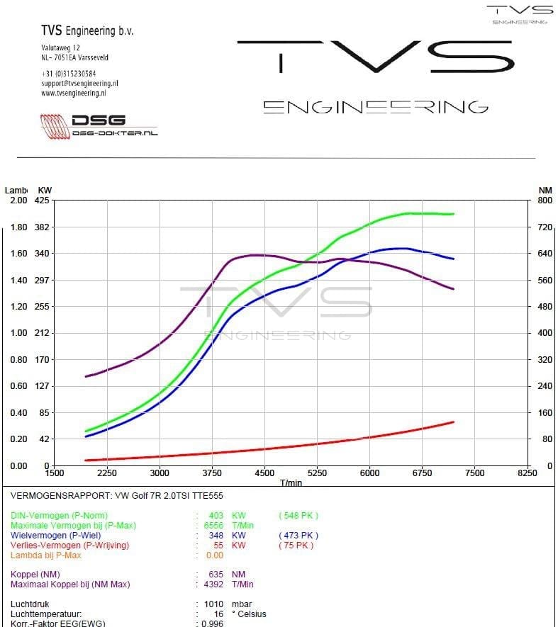 VW Golf 7.5R 2.0 TSI (2018) img 2